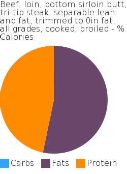 How many carbs are in beef - loin, bottom sirloin butt, tri-tip steak, lean and fat, 1/4