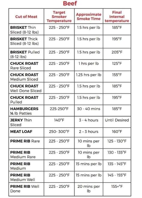 How many carbs are in beef brisket house smoked 4 oz - calories, carbs, nutrition