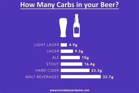 How many carbs are in beer bread - calories, carbs, nutrition