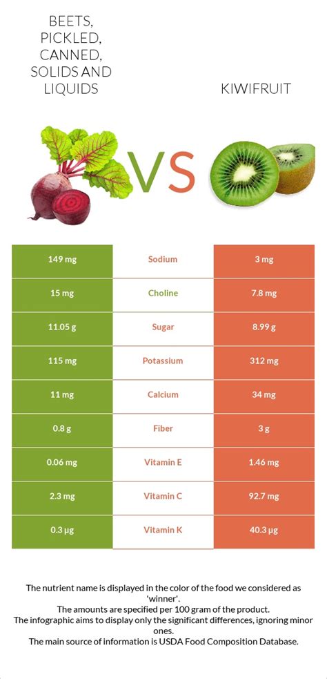 How many carbs are in beets, pickled, canned, solids and liquids - calories, carbs, nutrition