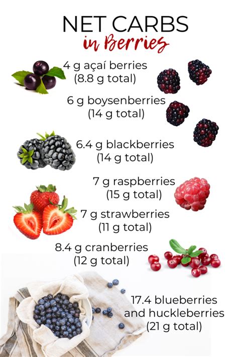 How many carbs are in berry cherry blend - calories, carbs, nutrition