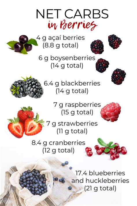 How many carbs are in berry vinaigrette - calories, carbs, nutrition