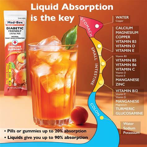 How many carbs are in bev iced tea gal - calories, carbs, nutrition