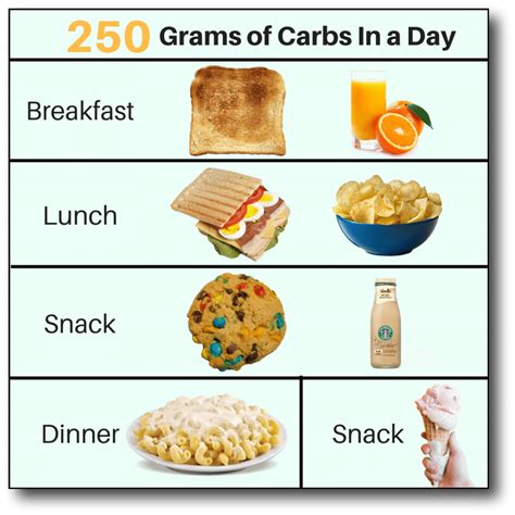 How many carbs are in big breakfast - calories, carbs, nutrition