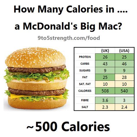 How many carbs are in big mac - calories, carbs, nutrition