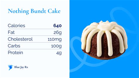 How many carbs are in birthday cake - calories, carbs, nutrition