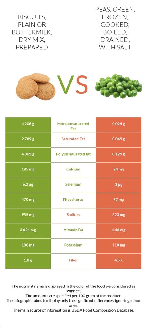 How many carbs are in biscuits, plain or buttermilk, dry mix - calories, carbs, nutrition