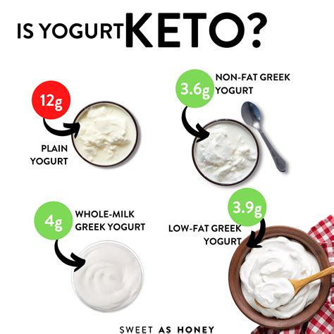 How many carbs are in bite yogurt - calories, carbs, nutrition