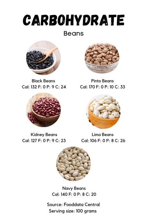 How many carbs are in black beans and rice - calories, carbs, nutrition