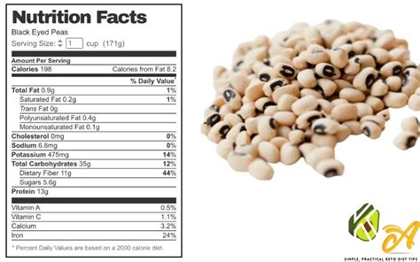 How many carbs are in blackeye peas - calories, carbs, nutrition