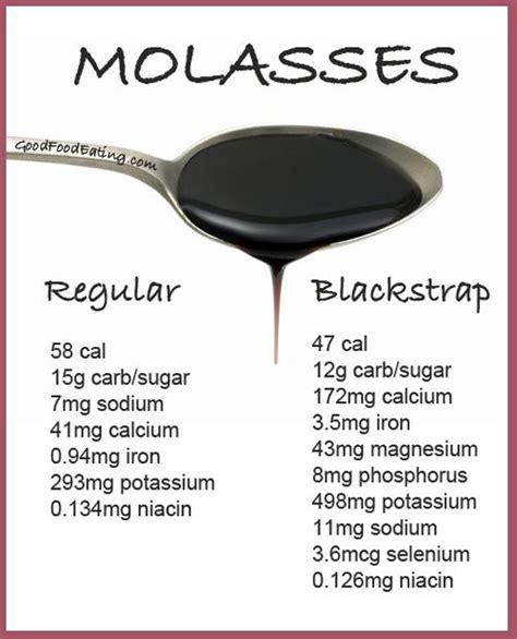 How many carbs are in blackstrap molasses - calories, carbs, nutrition