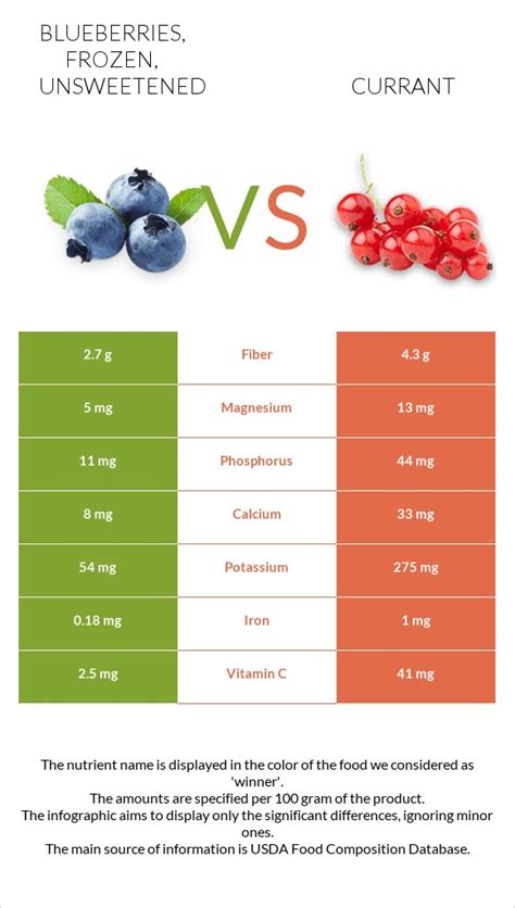 How many carbs are in blueberries, frozen, unsweetened - calories, carbs, nutrition