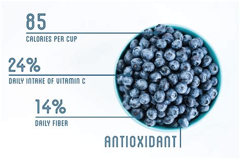 How many carbs are in blueberry & flax granola clusters - calories, carbs, nutrition