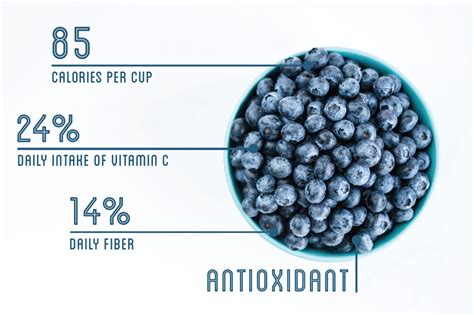 How many carbs are in blueberry crisp - calories, carbs, nutrition