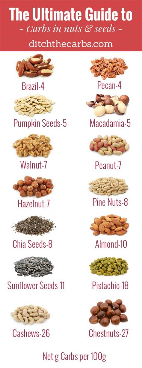 How many carbs are in booster seeds - calories, carbs, nutrition