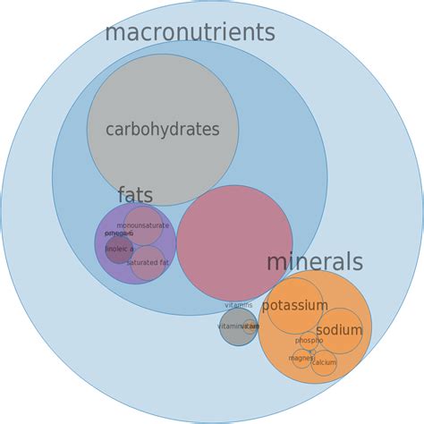 How many carbs are in borage - cooked, boiled, drained, with salt - calories, carbs, nutrition