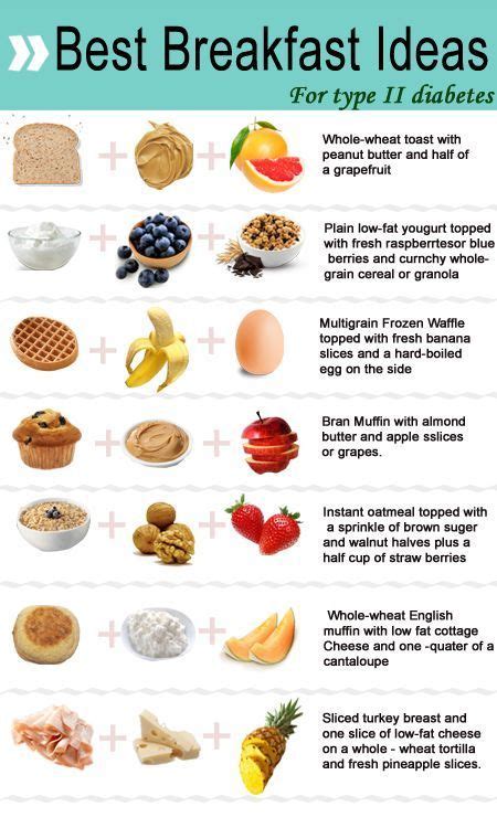 How many carbs are in breakfast - calories, carbs, nutrition