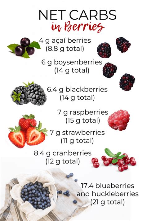 How many carbs are in breakfast bar - strawberry - calories, carbs, nutrition