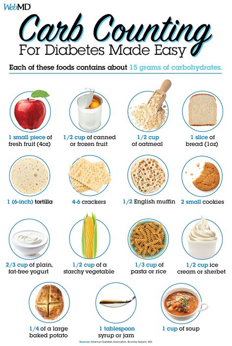 How many carbs are in breakfast cookies - calories, carbs, nutrition