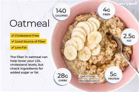 How many carbs are in breakfast oatmeal - calories, carbs, nutrition