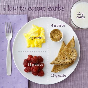 How many carbs are in breakfast pocket - calories, carbs, nutrition