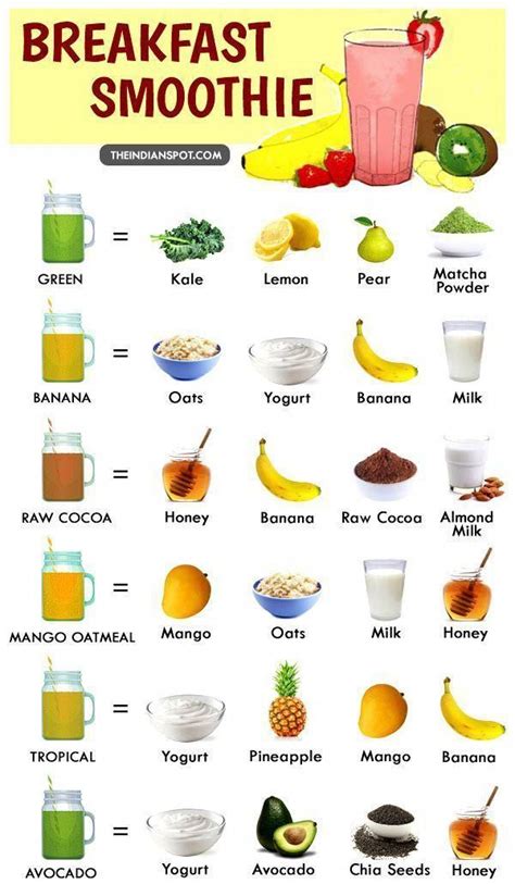 How many carbs are in breakfast smoothie - calories, carbs, nutrition