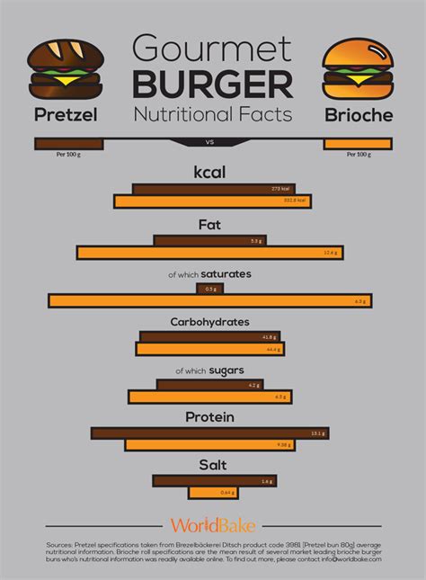 How many carbs are in brioche toasts - calories, carbs, nutrition