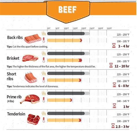 How many carbs are in brisket - calories, carbs, nutrition