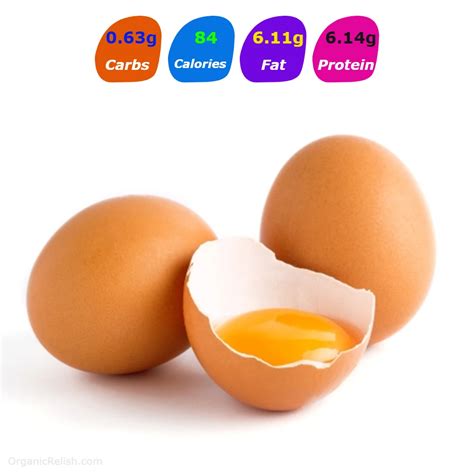 How many carbs are in brk egg fried - calories, carbs, nutrition