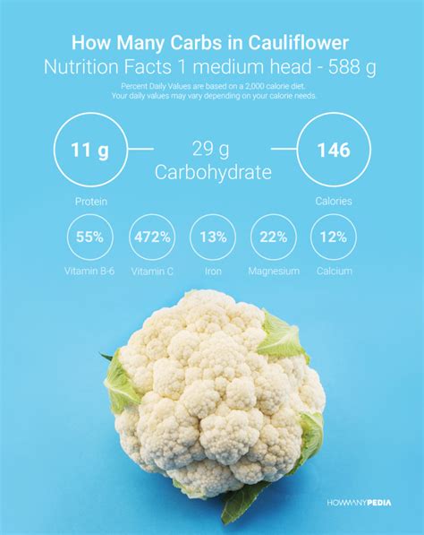 How many carbs are in broccoli, cauliflower & carrots - calories, carbs, nutrition