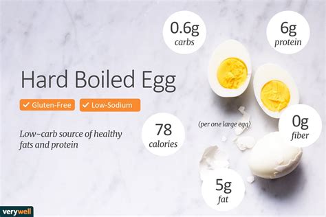 How many carbs are in brown eggs - calories, carbs, nutrition