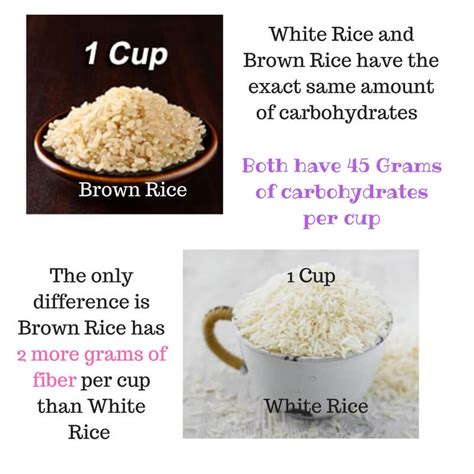 How many carbs are in brown rice cracker - calories, carbs, nutrition