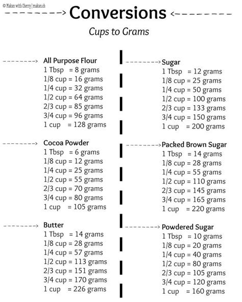 How many carbs are in brown sugar 1 oz - calories, carbs, nutrition