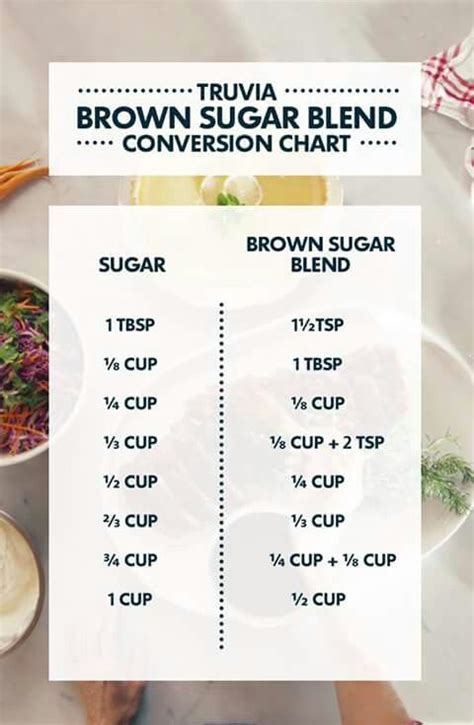 How many carbs are in brown sugar dark 1 oz - calories, carbs, nutrition