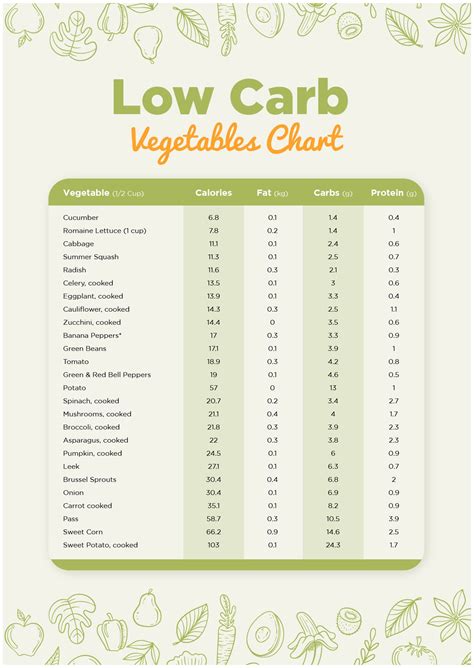 How many carbs are in brownie conv hsp slc=8x10 - calories, carbs, nutrition