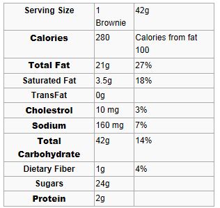 How many carbs are in brownie crumbles (63495.0) - calories, carbs, nutrition