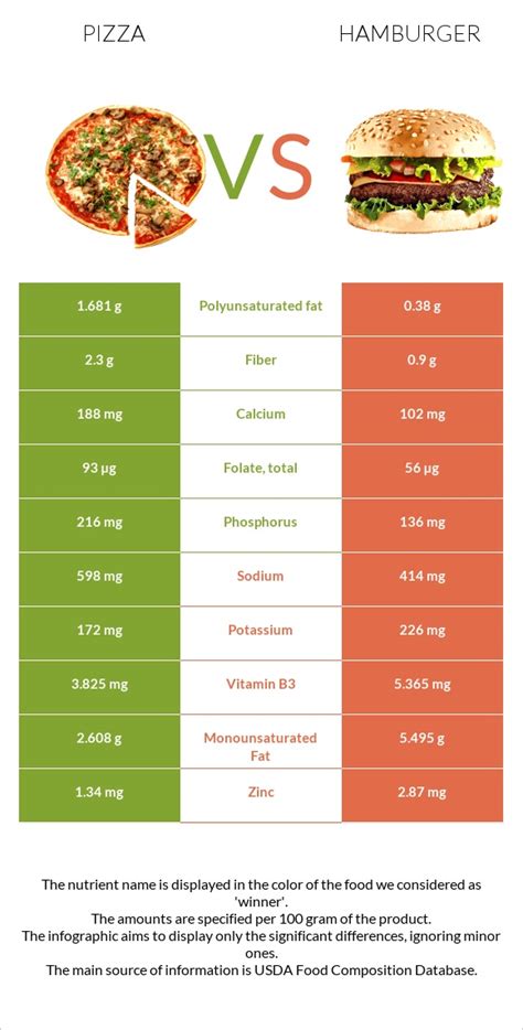 How many carbs are in burger, pizza (bostwick) - calories, carbs, nutrition