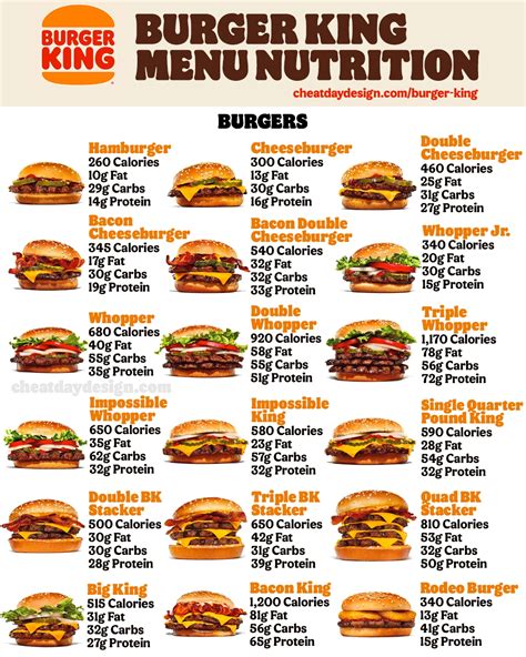 How many carbs are in burger king, double cheeseburger - calories, carbs, nutrition