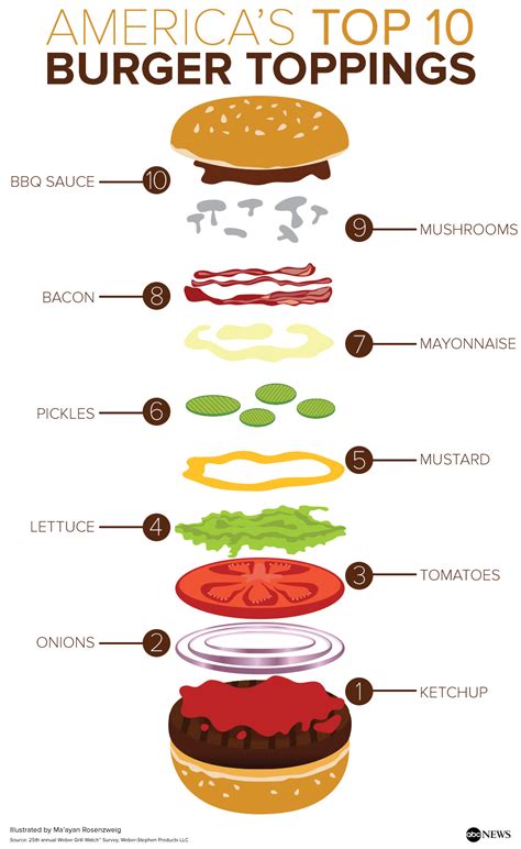 How many carbs are in burger topping - bbq sauce - calories, carbs, nutrition