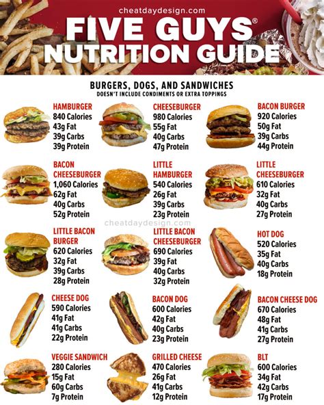 How many carbs are in burger with mayo - calories, carbs, nutrition