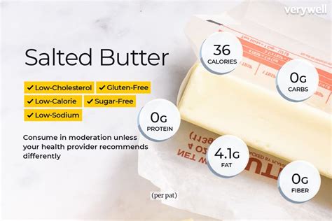 How many carbs are in butter - calories, carbs, nutrition