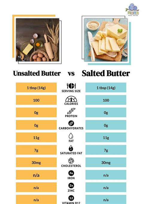 How many carbs are in butter - unsalted - calories, carbs, nutrition