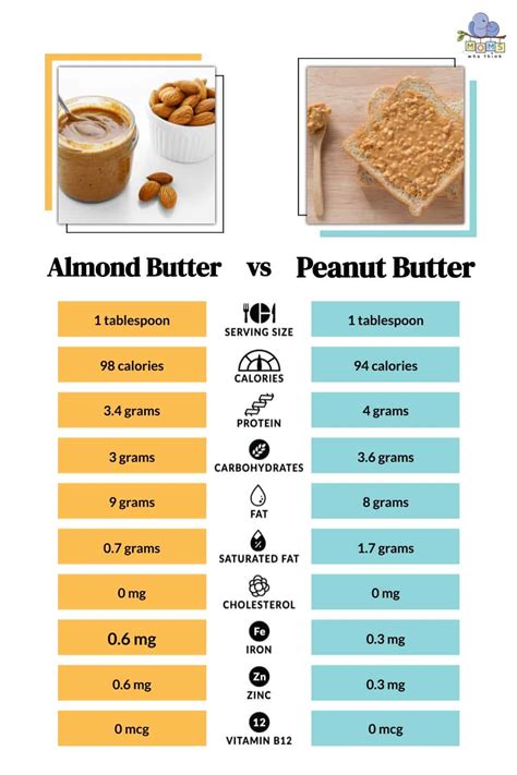 How many carbs are in butter almond thins - calories, carbs, nutrition