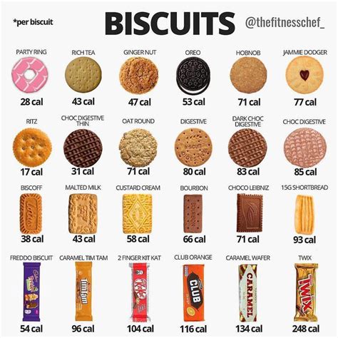 How many carbs are in butter coconut biscuits - calories, carbs, nutrition