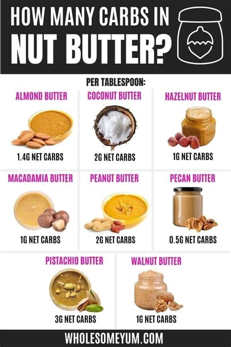 How many carbs are in butter pc 2 ea - calories, carbs, nutrition