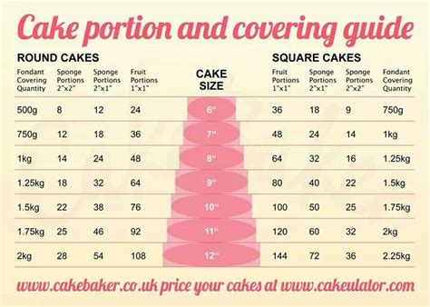 How many carbs are in buttercream icing - calories, carbs, nutrition
