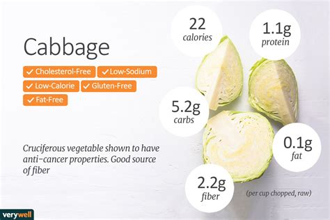 How many carbs are in cabbage - calories, carbs, nutrition