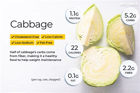 How many carbs are in cabbage napa shredded 1/4