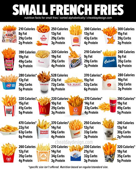 How many carbs are in cajun fries (reg) - calories, carbs, nutrition