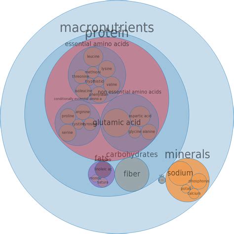 How many carbs are in cake, angelfood, commercially prepared - calories, carbs, nutrition